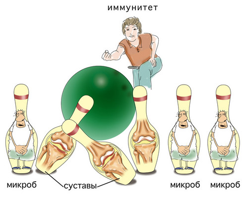 Аутоиммунные болезни